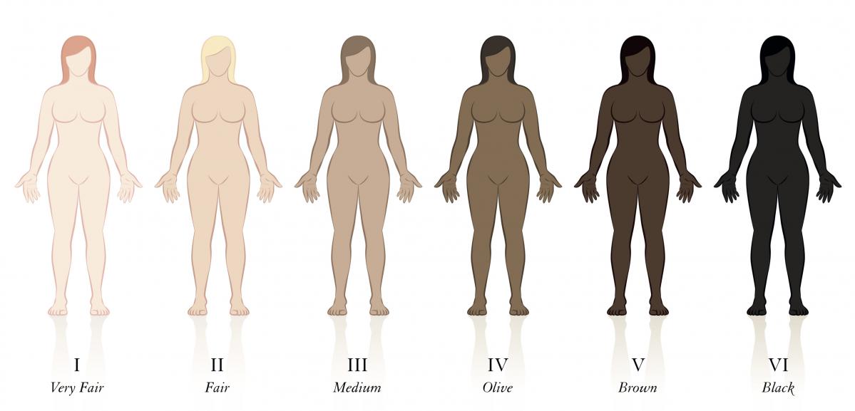 fitzpatrick scale