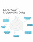 Hydra-Repair Super Moisturizer